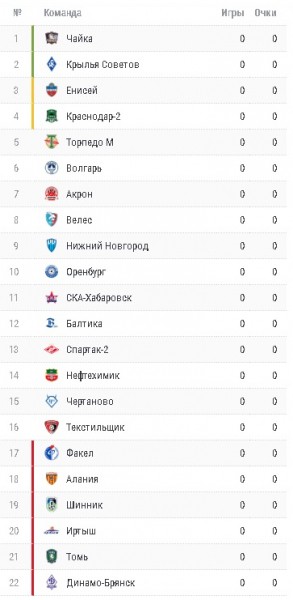 "Оренбург" начинает новый сезон 1 августа в Брянске "Оренбург" начинает новый сезон 1 августа в Брянске