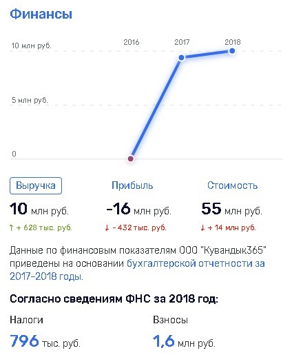 Горнолыжный курорт в Кувандыке: правда или действие
