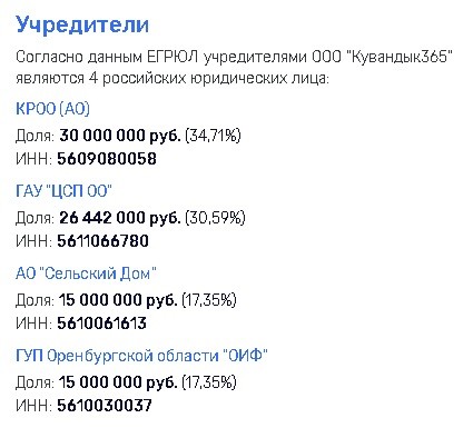 Горнолыжный курорт в Кувандыке: правда или действие
