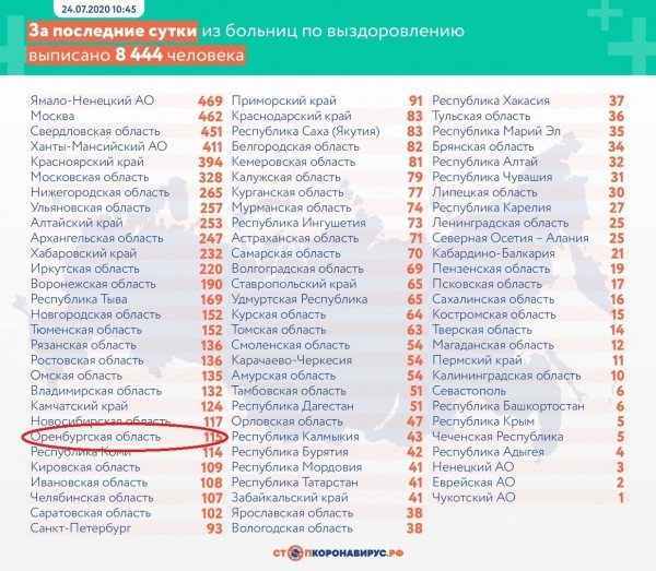 От коронавируса умер еще один пациент: в Оренбургской области уже 41 летальный исход