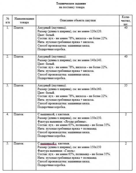 Аппарат губернатора намерен закупить сотню пуховых платков. Некоторые стоят 25 тыс за штуку
Аппарат губернатора намерен закупить сотню пуховых платков. Некоторые стоят 25 тыс за штуку
