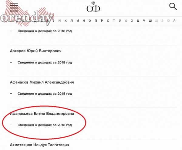 Губернатор Оренбуржья, глава города и многие другие еще не отчитались о доходах за 2019 год
