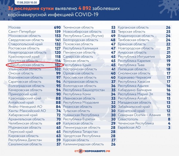 В Оренбургской области зафиксирована 66-ая смерть от коронавируса