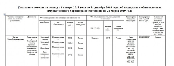 На сайте правительства Оренбуржья не появились сведения о доходах чиновников