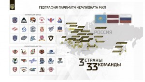 Состав участников