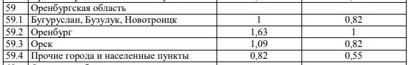 
24 августа вступают в силу поправки в закон об ОСАГО. Полисы для водителей-нарушителей могут подорожать		