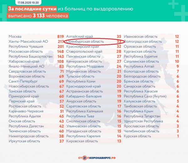 В Оренбургской области зафиксирована 66-ая смерть от коронавируса