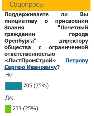 Сергей Петров все-таки станет Почетным гражданином Оренбурга