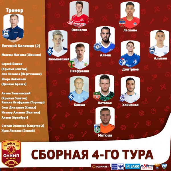 В дуэли двух главных фаворитов ФНЛ сойдутся "Крылья Советов" и "Оренбург"