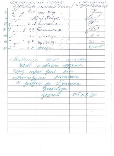 Оренбуржцы просят не трогать хлебные и овощные киоски