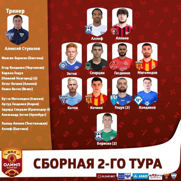 Свежие&nbsp;новости перед игрой "Оренбурга" с "Аланией": кто приехал играть против "бело-голубых"?