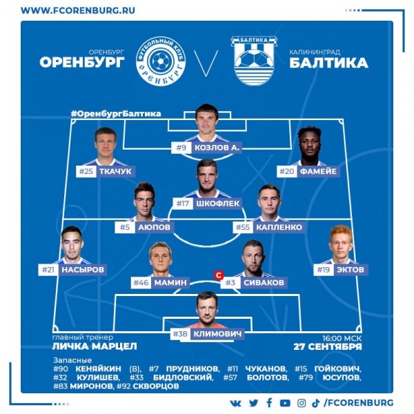 ФК &laquo;Оренбург&raquo; упустил победу над &laquo;Балтикой&raquo;, ведя со счетом 2:0