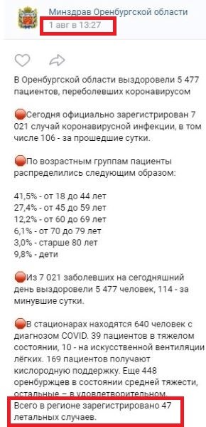 COVID в Оренбуржье: подробная статистика от Росстата