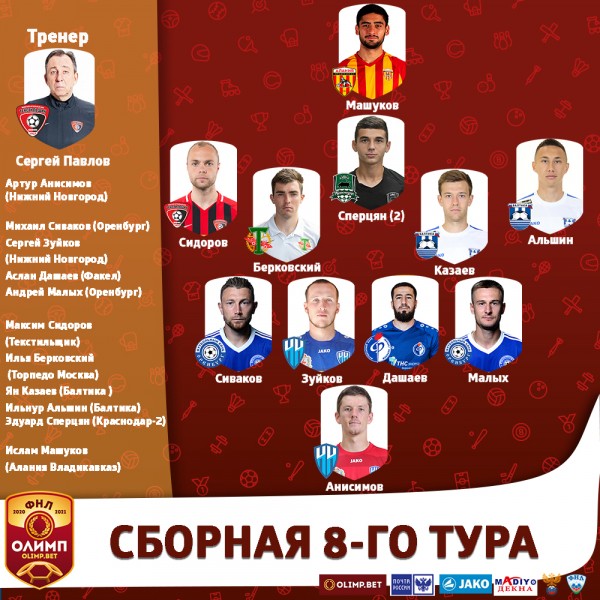 ФК "Оренбург" закрепился на первом месте в турнирной таблице ФНЛ