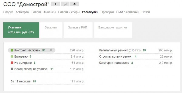 Прокуратура: Домбаровская школа возводилась без разрешения на строительство и без проектной документации
Прокуратура: Домбаровская школа возводилась без разрешения на строительство и без проектной документации