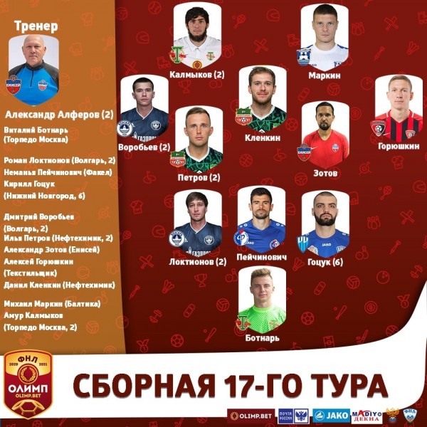 ФК "Оренбург" сыграет в самом важном матче первой половины сезона ФНЛ