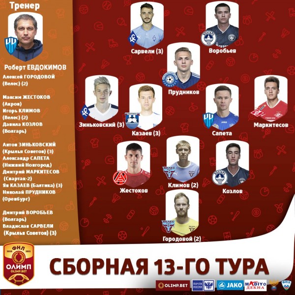 Прервет ли ФК "Оренбург" затянувшуюся серию ничейных результатов?