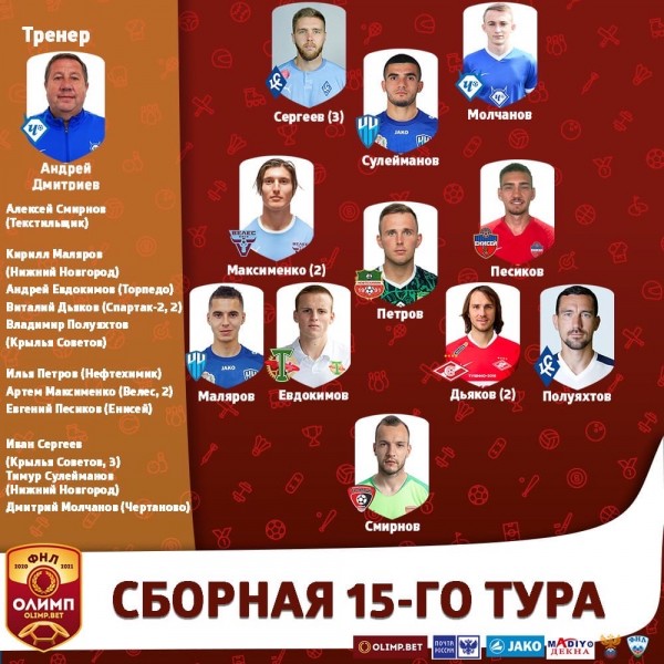 Впереди серьезный соперник: ФК "Оренбург" сыграет на выезде со "Спартаком-2"