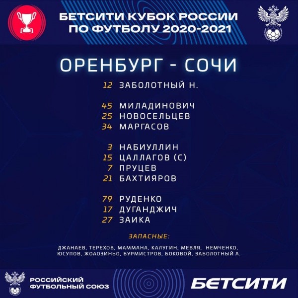 Молодой состав ФК "Оренбург" дал бой "Сочи" Молодой состав ФК "Оренбург" дал бой "Сочи"