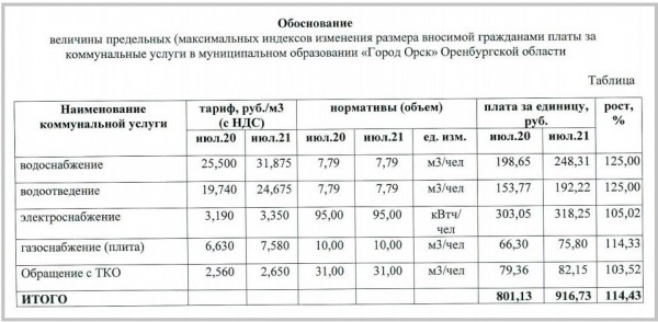 
Вода в Орске в 2021 году подорожает на 25%... если с этим согласятся депутаты		