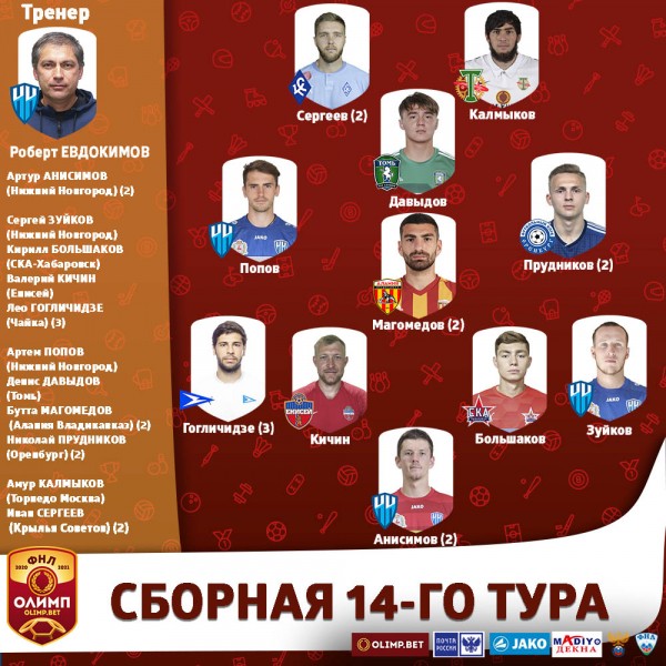 Чего ожидать от матча ФК "Оренбург" против "Чайки"?