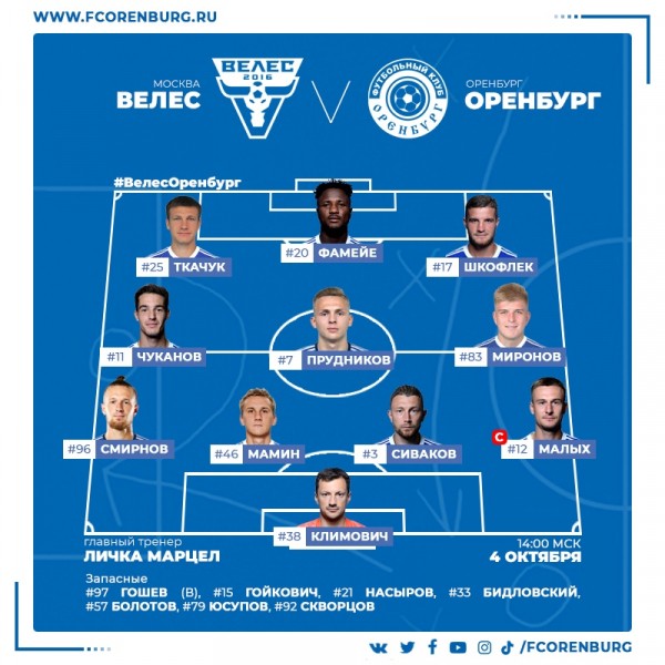 ФК &laquo;Оренбург&raquo; сыграл вничью четвертый матч подряд