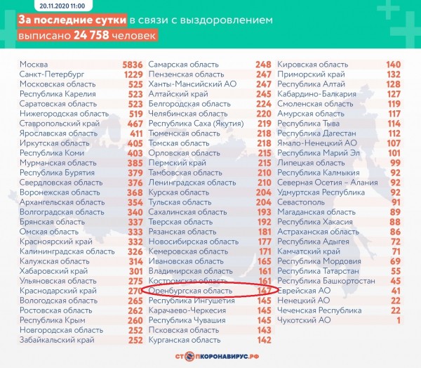 В Оренбургской области еще четыре человека скончались от коронавируса