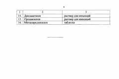 Какие лекарства положены пациентам с COVID в Оренбургской области