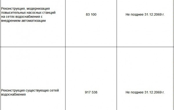 
Водоснабжением Орска теперь будет заниматься ООО &laquo;РВК &ndash; Орск&raquo;: администрация города заключила Концессионное соглашение		