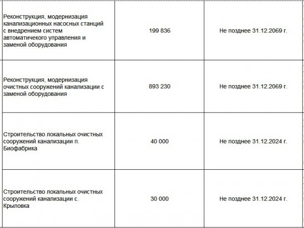 
Водоснабжением Орска теперь будет заниматься ООО &laquo;РВК &ndash; Орск&raquo;: администрация города заключила Концессионное соглашение		