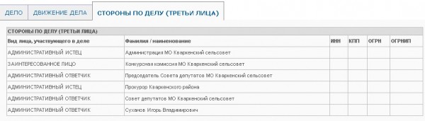 Прокуратура требует признать выборы главы Кваркенского сельсовета недействительными