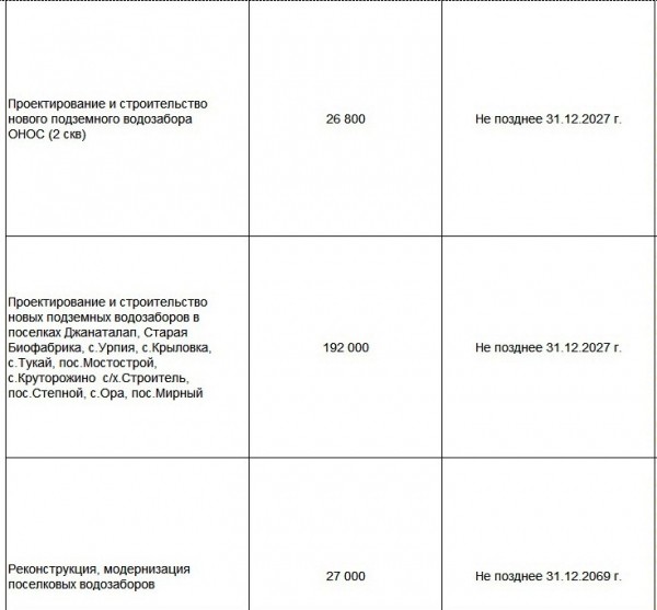 
Водоснабжением Орска теперь будет заниматься ООО &laquo;РВК &ndash; Орск&raquo;: администрация города заключила Концессионное соглашение		