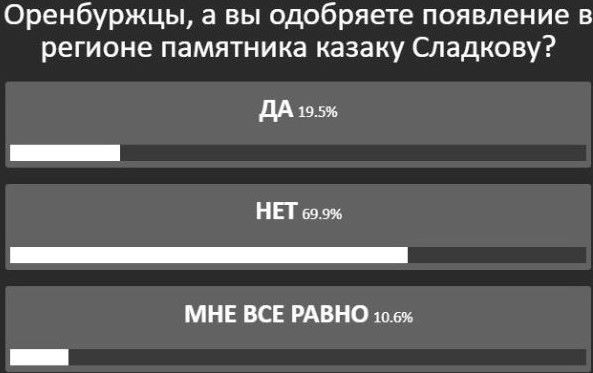 В Оренбуржье демонтировали "памятник раздора"