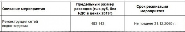 
Водоснабжением Орска теперь будет заниматься ООО &laquo;РВК &ndash; Орск&raquo;: администрация города заключила Концессионное соглашение		