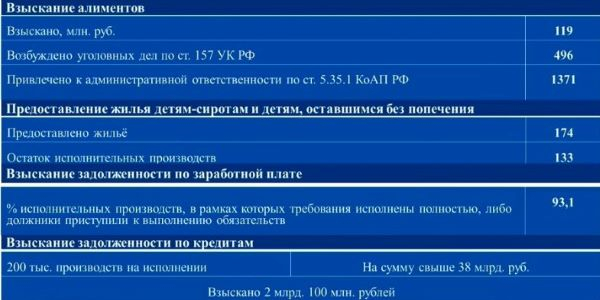 Оренбуржцев ждет &laquo;бум новых взысканий&raquo;