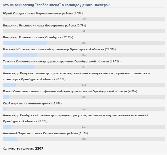 Знакомьтесь, в Оренбуржье новый министр спорта