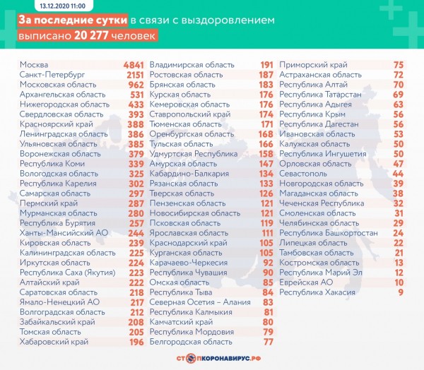 Еще шесть оренбуржцев скончались от коронавируса