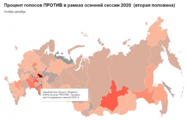 Кто из депутатов Госдумы от Оренбуржья любит &laquo;прогуливать&raquo; заседания
