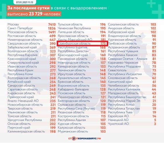 В Оренбуржье от коронавируса в новом году умерли уже 28 человек