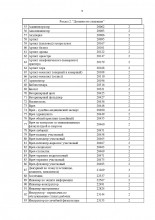 Увеличивается ли в Оренбуржье количество желающих пройти альтернативную службу?