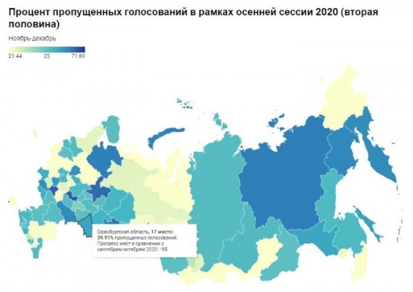 Кто из депутатов Госдумы от Оренбуржья любит &laquo;прогуливать&raquo; заседания
