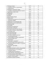 Увеличивается ли в Оренбуржье количество желающих пройти альтернативную службу?