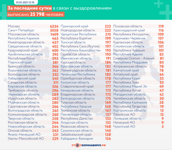 В Оренбургской области коронавирус унёс ещё две жизни