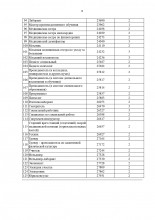 Увеличивается ли в Оренбуржье количество желающих пройти альтернативную службу?