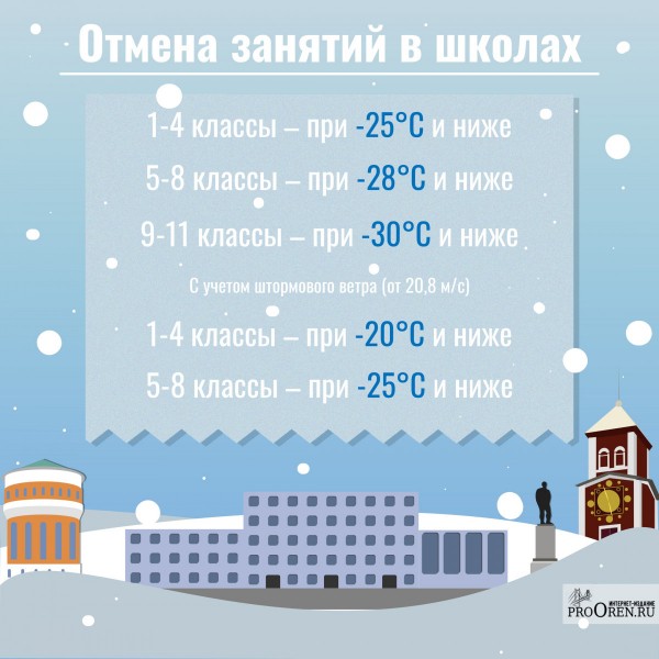 При какой температуре не ходят в школу При какой температуре не ходят в школу