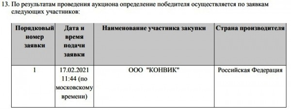
Оренбургская фирма согласилась установить светильники на трассе Шарлык &mdash; Новосергиевка на полмиллиона дешевле, чем планировалось		