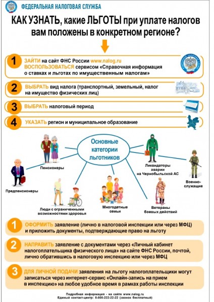 В Оренбургской налоговой инспекции напоминают о сроках подачи декларации