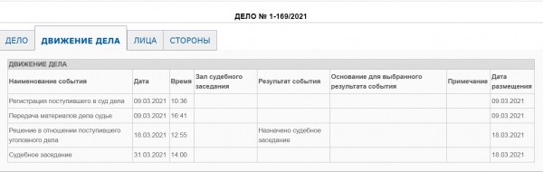 Назначена дата судебного заседания по делу оренбургского депутата Коровяковского