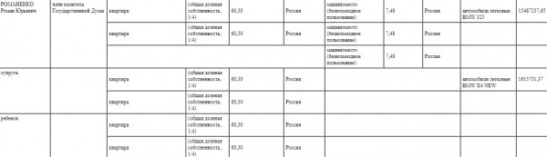 Как далеки доходы слуг народа от тех, которыми располагают рядовые оренбуржцы