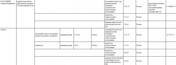 Как далеки доходы слуг народа от тех, которыми располагают рядовые оренбуржцы